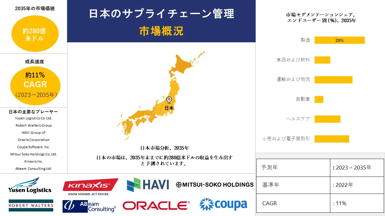 1692261985_3686.Report-Japan Supply Chain Management Market IG JP.webp